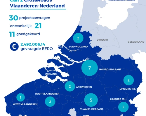Resultaten call 2 vierkant
