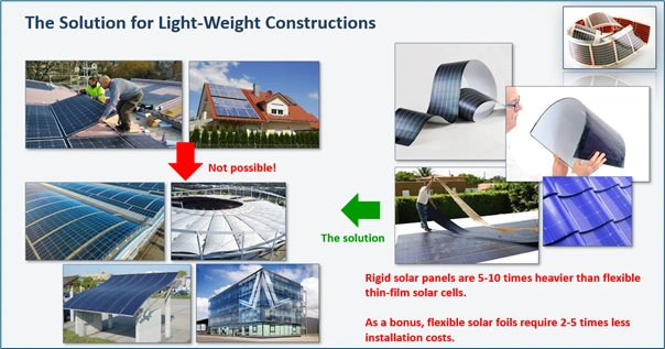 Light weight constructions perovskite