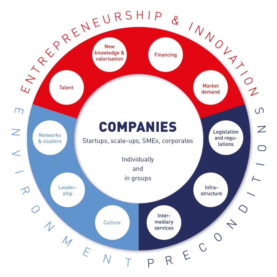 BOM Ecosysteem model EN
