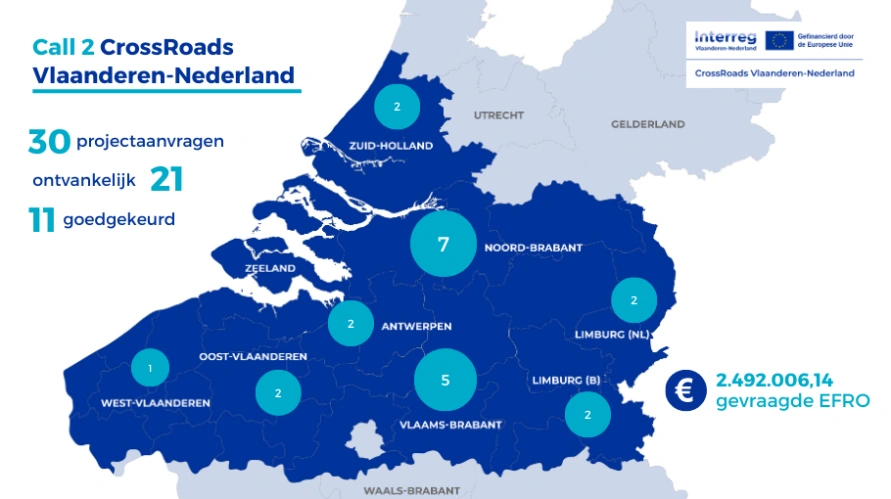 Resultaten call 2 lang