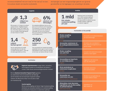 Voedselwaarde infographic 211129 preview