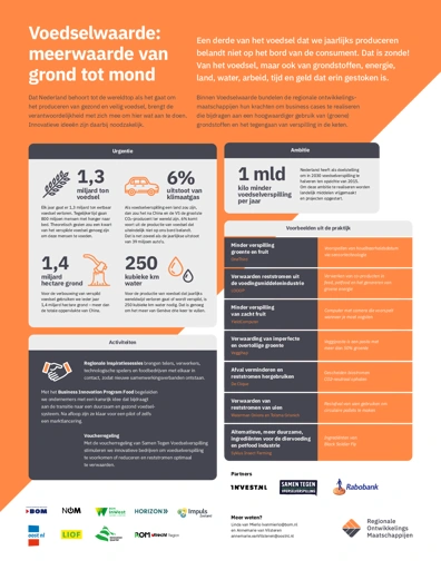 Voedselwaarde infographic 211129 preview